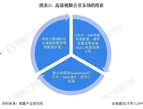 中国发展国产技术视频  第2张