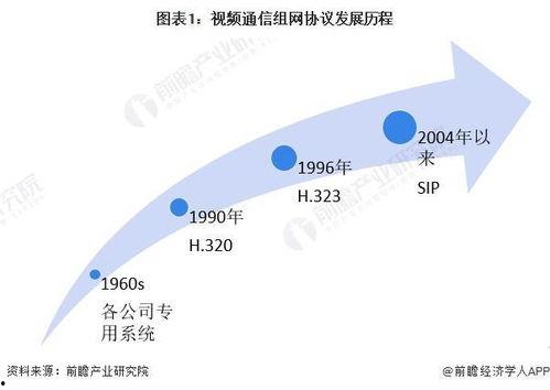 中国发展国产技术视频  第3张